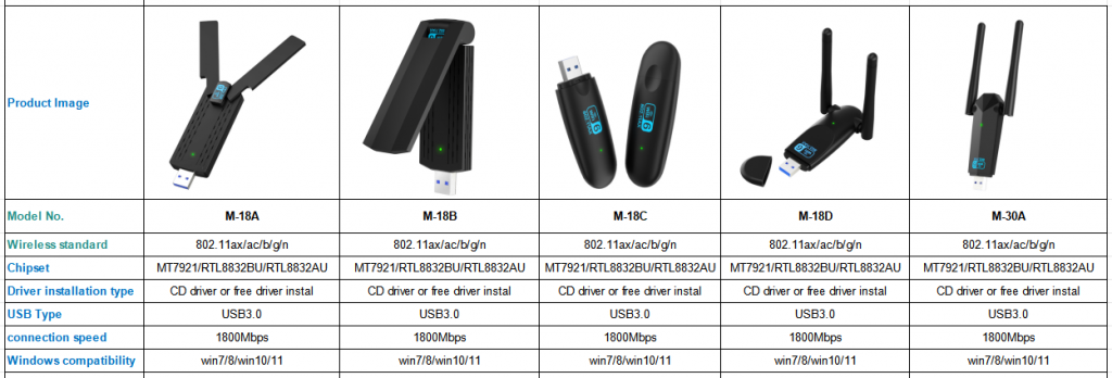 Dual band 1800Mbps usb wifi 6 adapter