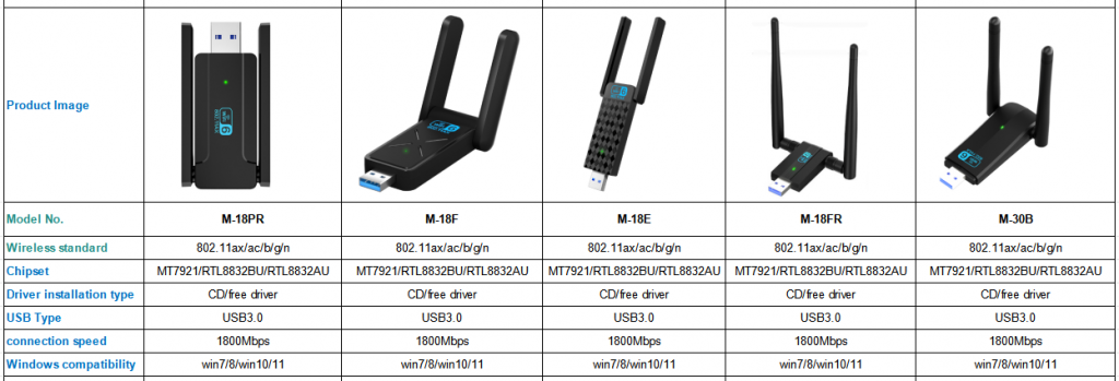 1800Mbps usb wifi 6 adapter with more shell